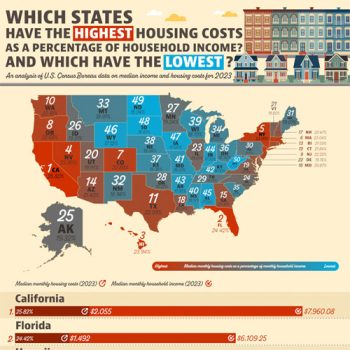 New Study Ranks States by Housing Affordability