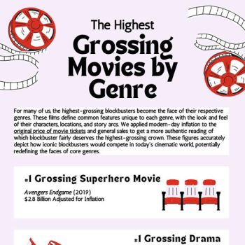 Rounding Up Hollywood’s Biggest Hits