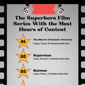 Shows with the Most Hours of Binge Content