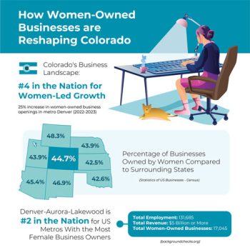 How Woman Owned Businesses Are Reshaping Colorado