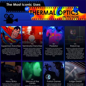 Thermal Optics in Film: From Sci-Fi Powers to Cinematic Tools