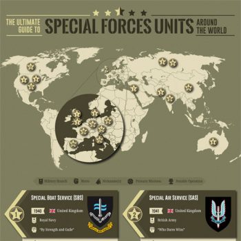 The Ultimate Guide to the World’s Special Forces