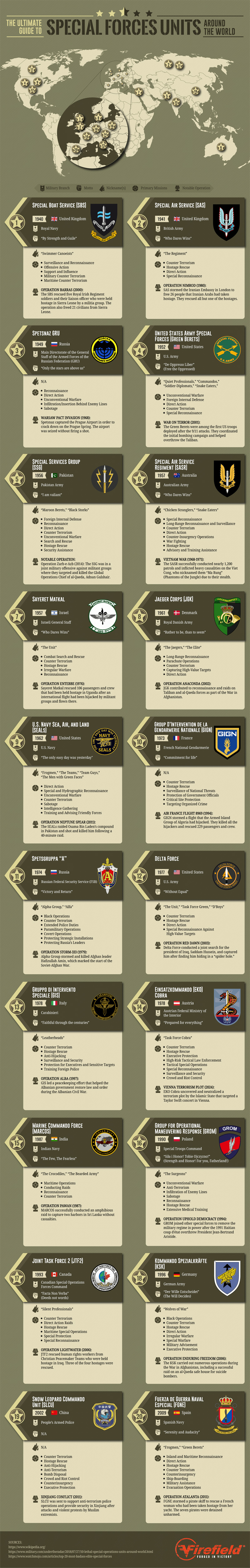 The Ultimate Guide to the World’s Special Forces