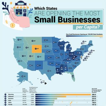 Top States Where Small Businesses Are Taking Off
