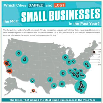 Where Small Businesses Are Booming—And Where They're Closing