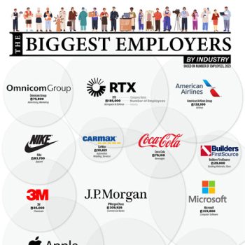 Colorful New Graph Shows Us Top Employers by Industry