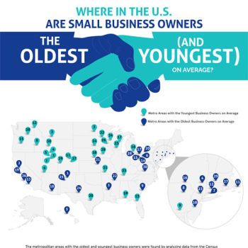 Study Shows Most Common Ages for Business Ownership