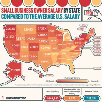 New Study is a Data-Driven Look at Small Business Owner Salaries