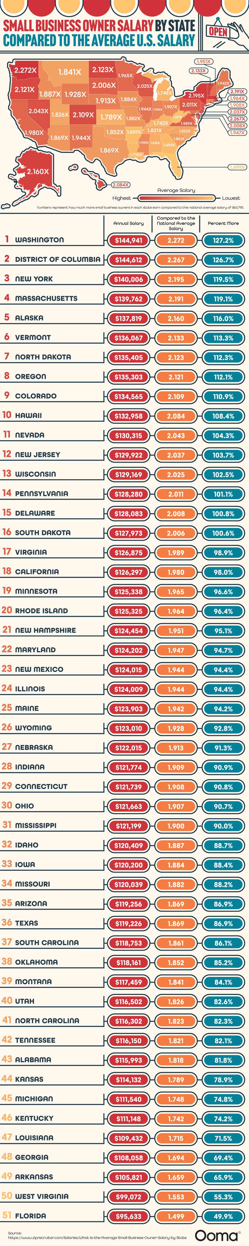 New Study is a Data-Driven Look at Small Business Owner Salaries