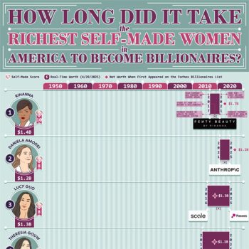 Billionaire Women and Their Wealth-Building Strategies