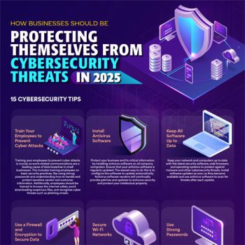 Graphic Lists Top Cybersecurity Tips