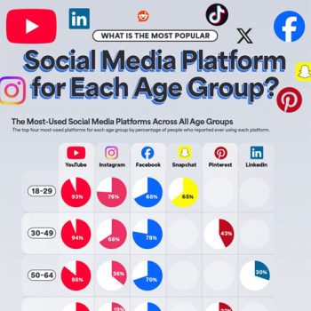 Social Media Age Usage Charge Draws a Line Between Personal and Professional