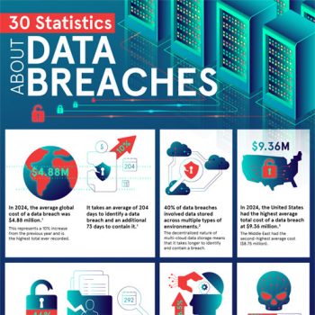 Statistics Show Us the Dangers Present in Cybersecurity Landscape