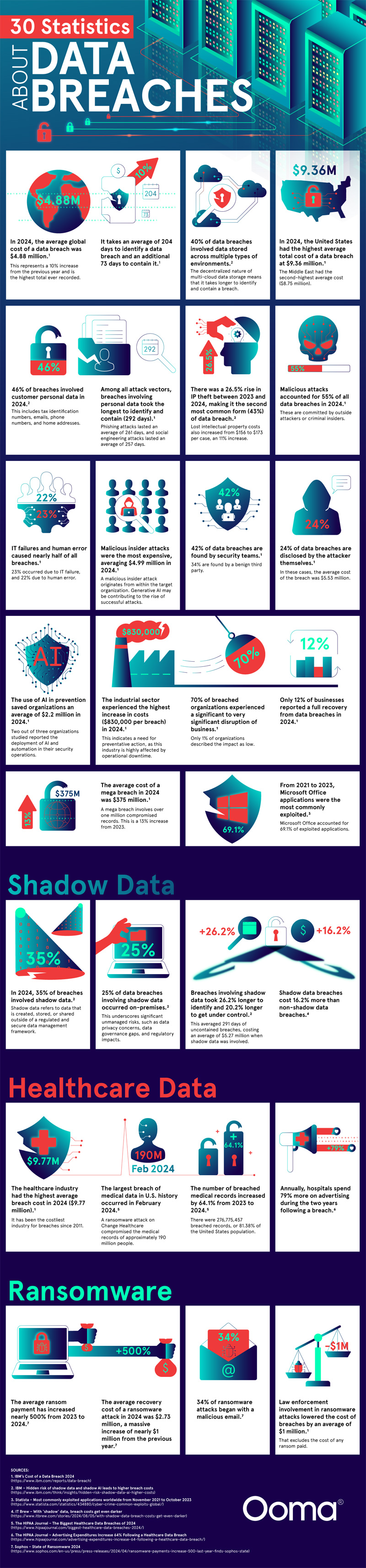 Statistics Show Us the Dangers Present in Cybersecurity Landscape
