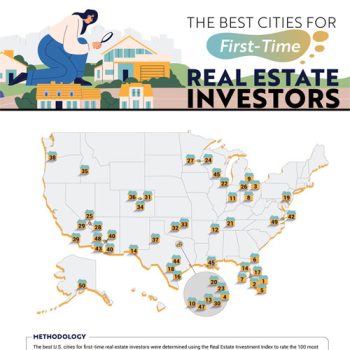 These Are the Best Cities for Real Estate Investment According to New Study