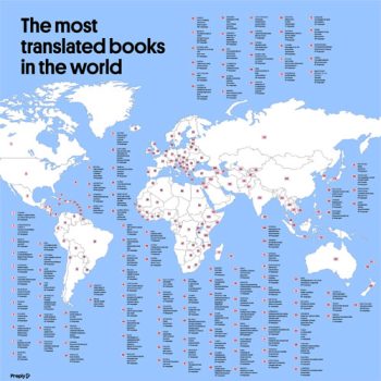 Charting the World’s Most Translated Books