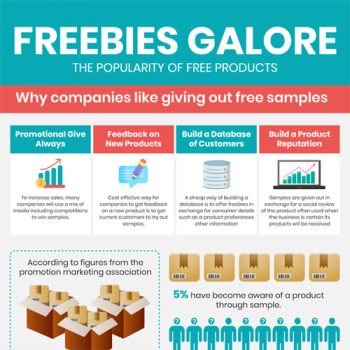 Why Businesses That Offer Freebies See a Boost in Sales