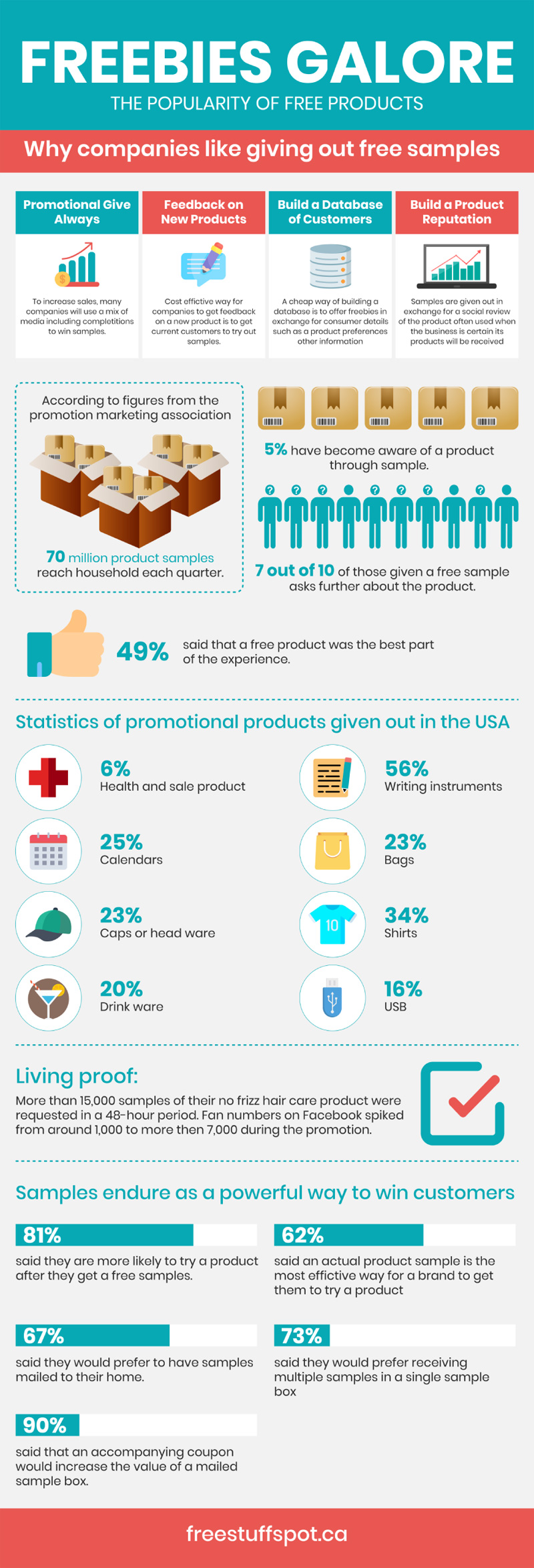 Why Businesses That Offer Freebies See a Boost in Sales