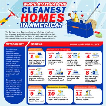 These Are the Cleanest States in the U.S.
