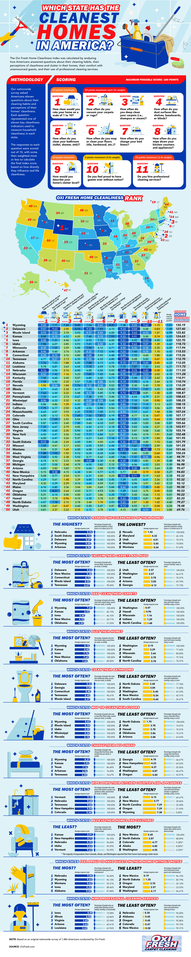 These Are the Cleanest States in the U.S.