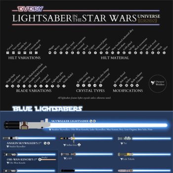 Discover Your Favorite Star Wars Lightsaber with This Graphic