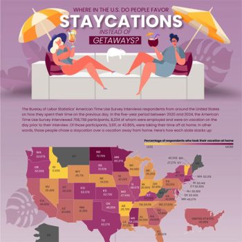 Where Do Americans Take Staycations Over Getaways?