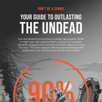 Zombie Apocalypse Survival Guide