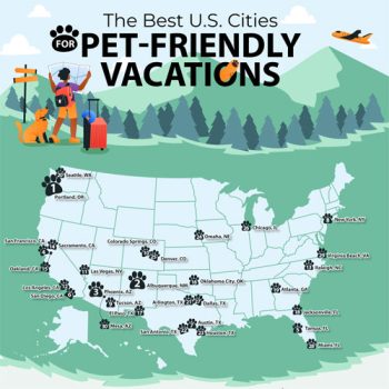 Ranking American Cities by Pet-Friendliness