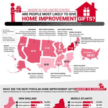 Study Examines Home Improvement Holiday Gifts