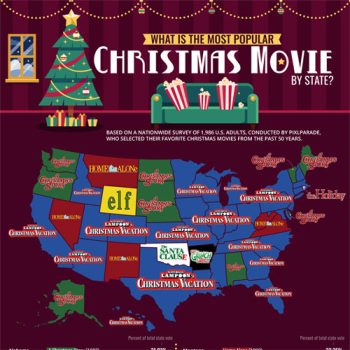 Survey Names the Top Christmas Movie