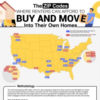 The Most Affordable Places for Renters to Purchase a Home