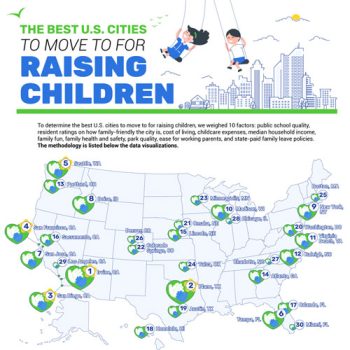 The Top Cities for American Families