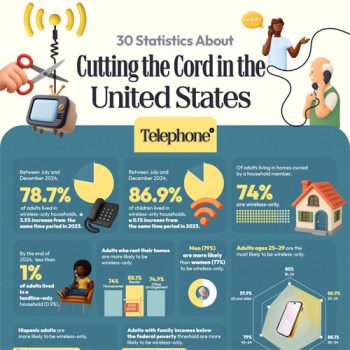 Graphic Shows Cord-Cutting Statistics in the U.S.