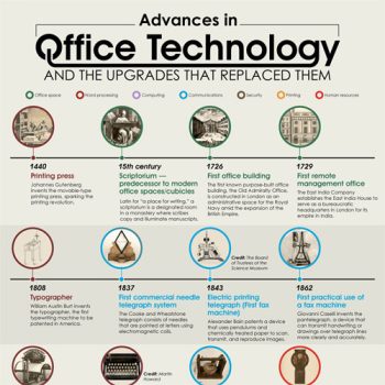 Timeline Displays the Story of Office Technology