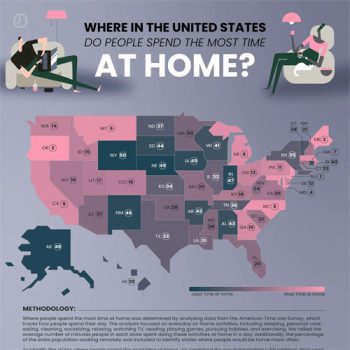 Where Do Americans Spend the Most Time at Home?