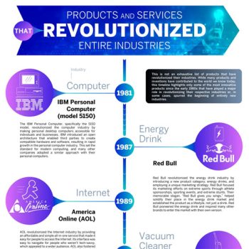 Timeline Shows How Products Can Change Industries