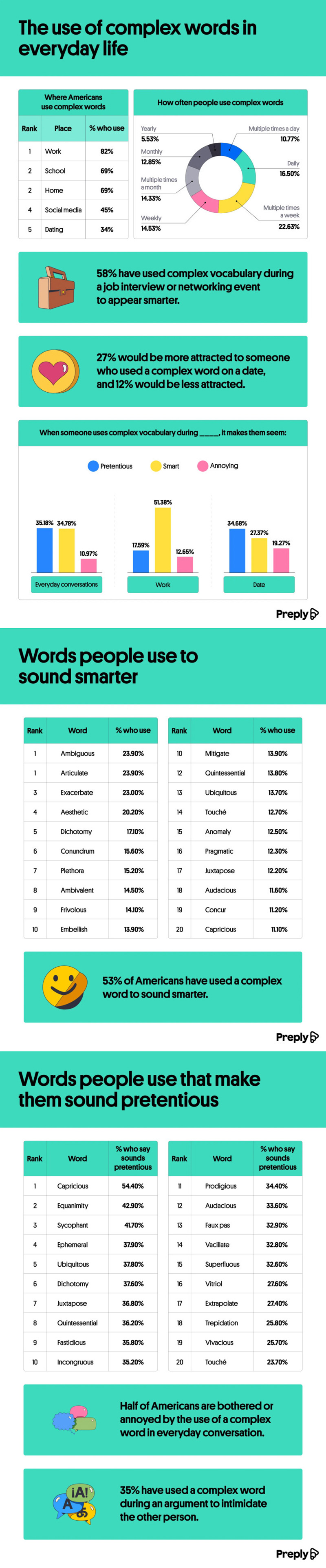 Which Words Make You Sound Smarter?