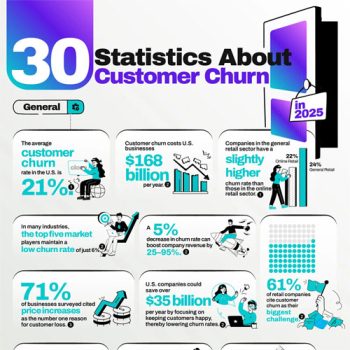 The Most Important Statistics About Customer Churn