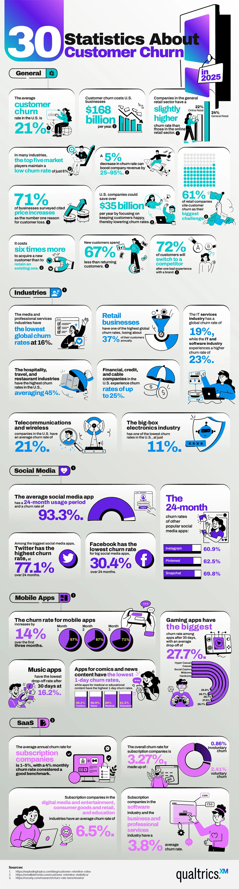 The Most Important Statistics About Customer Churn