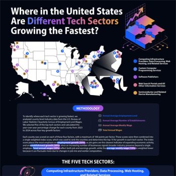 Where in the U.S. is the Tech Industry Growing Fastest?