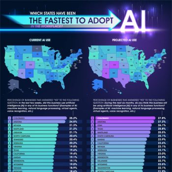 Which States Have Adopted AI at Work the Fastest?
