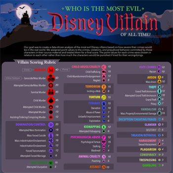 Crowning the Most Evil Disney Villain