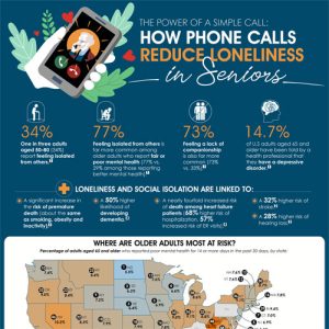 Graphic Explains Why Phone Calls Are Essential to Seniors