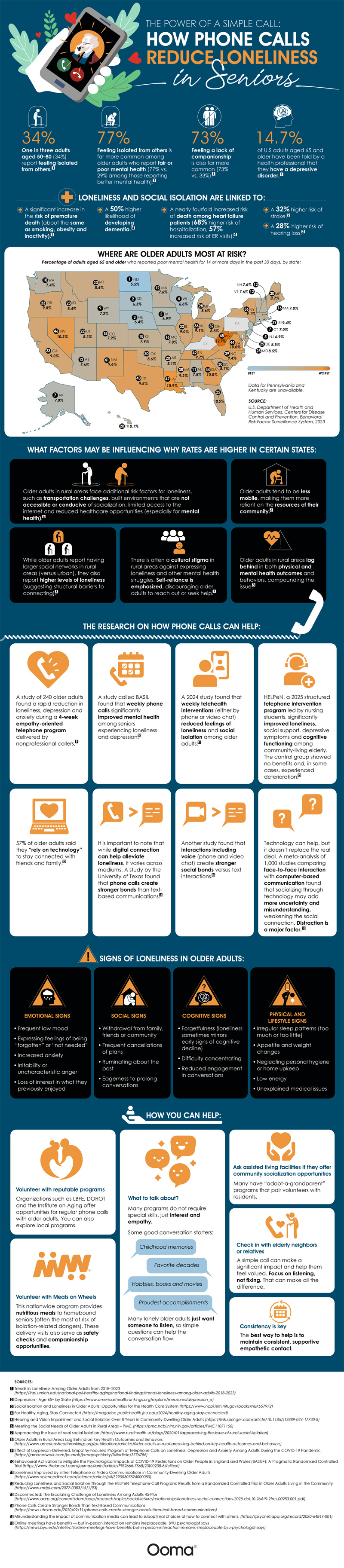 Graphic Explains Why Phone Calls Are Essential to Seniors