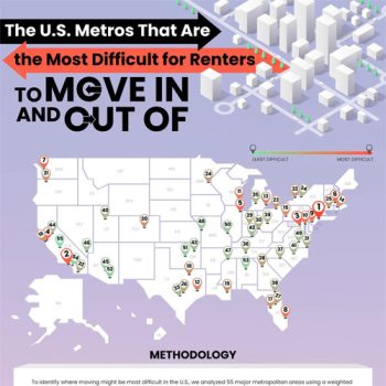 These Cities Are the Most Difficult to Move To