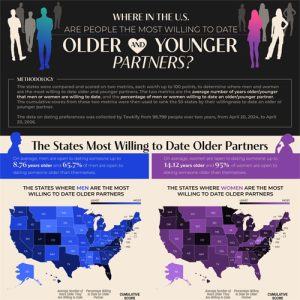 Study Examines the Popularity of Age-Gap Dating