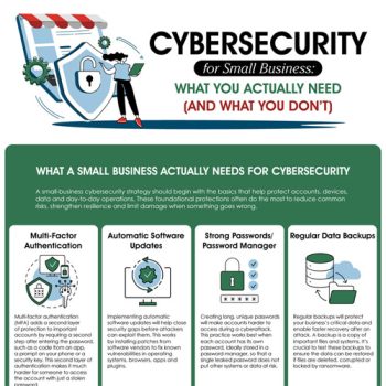 Study Shows Cybersecurity Overspending Areas for Small Businesses