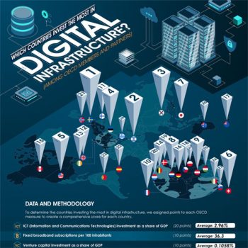 The Countries with the Best Digital Infrastructure